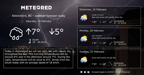 14 day weather abbotsford.